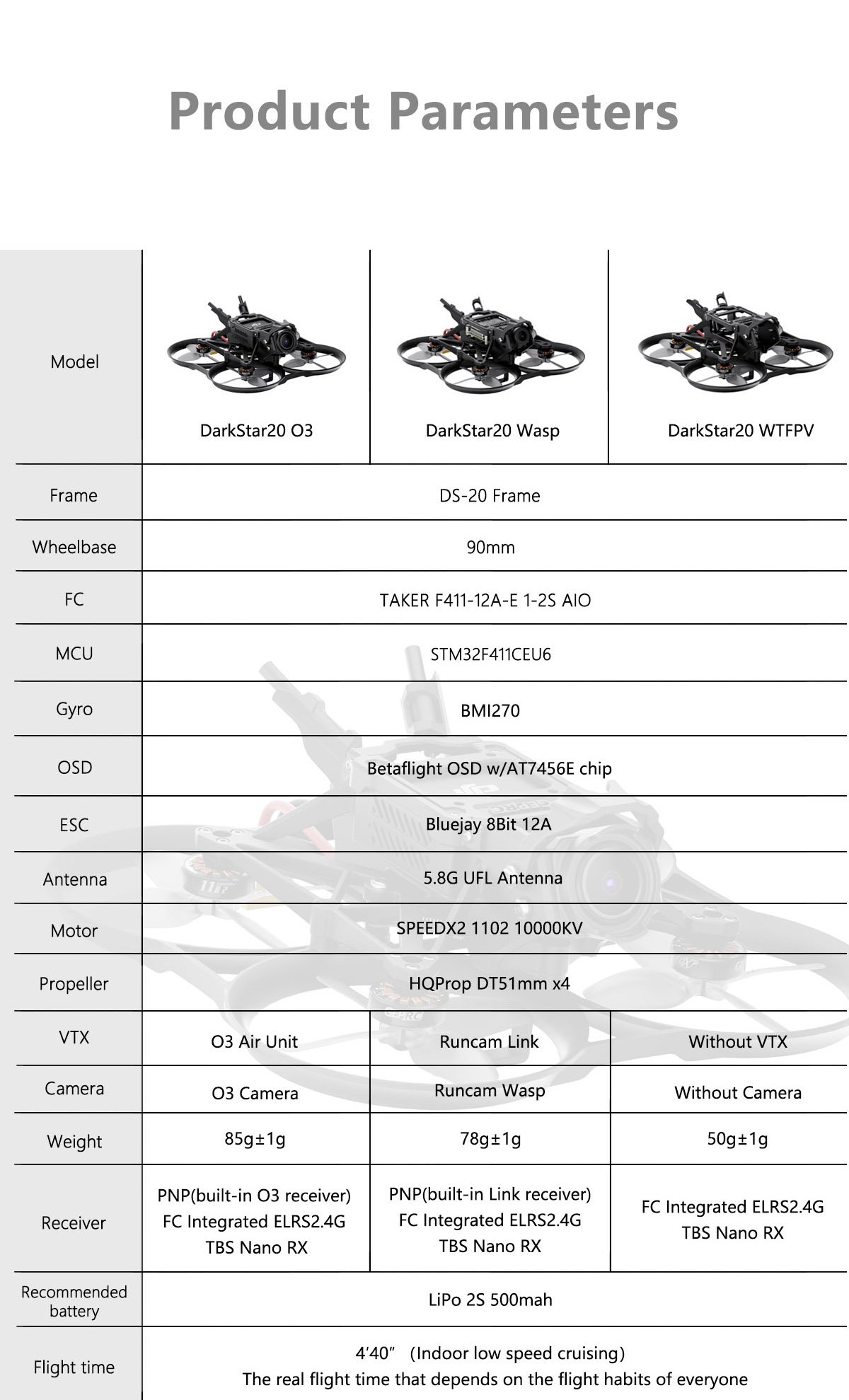 Geprc-DarkStar20-HD-Wasp-90mm-F4-2S-2-Zoll-Cinewhoop-FPV-Racing-Drohne-mit-1102-10000KV-Motor-Runcam-1999338-8